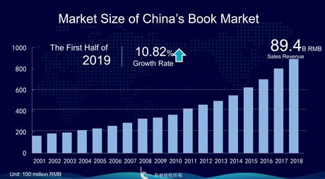 Market-Size